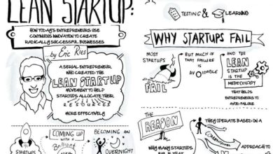 Photo of THE LEAN STARTUP- A Review