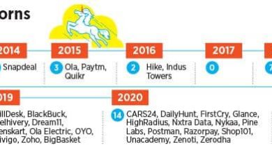 Photo of The growth of Unicorn Start-ups in India