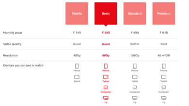 Photo of The Happy new pricing strategy for Netflix- Lower prices for all devices
