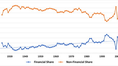Photo of American Compass Dystopia: Finance’s “Disproportionate Share” Of Profits