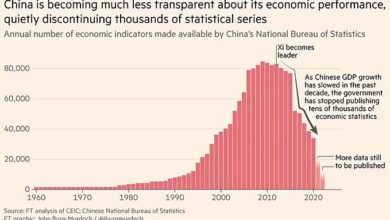 Photo of Dwindling Chinese Economic Information Is Par for the Authoritarian Course