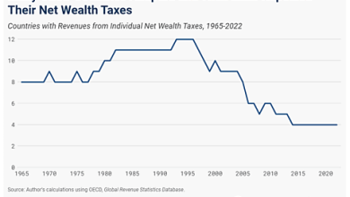 Photo of Cato Tax Bootcamp: The Quest for Radical Tax Reforms