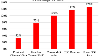 Photo of GOP Spending Cuts Too Small