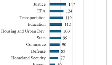 Photo of Federal Program Inventory: 2,623 Programs